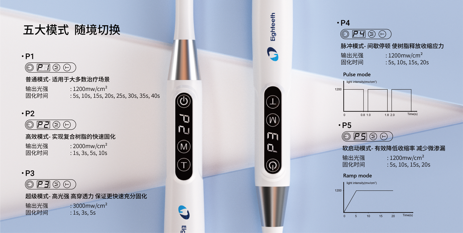 أوضاع التشغيل المتعددة