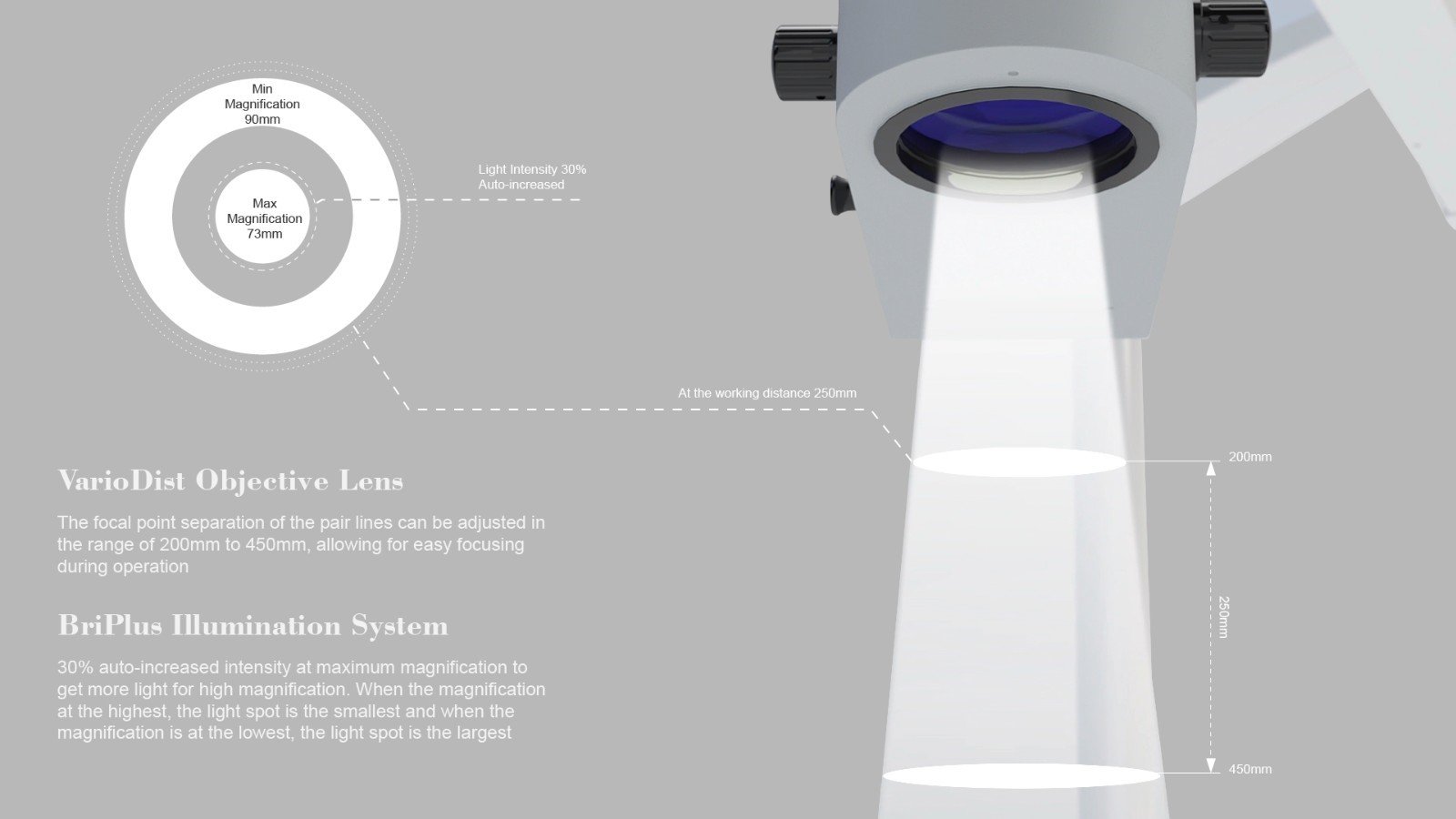 التقنيات الأساسية في ميكروسكوبات زوماكس : OMSإضاءة فائقة، تكبير دقيق، وحركة سلسة
